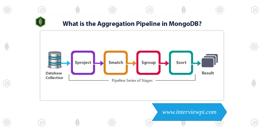 Aggregation Pipelines Stages