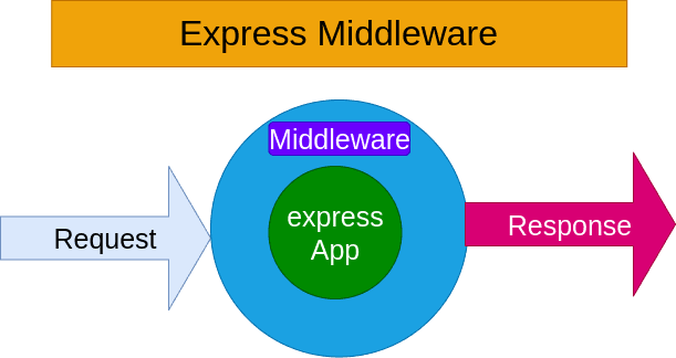 Middleware .md file