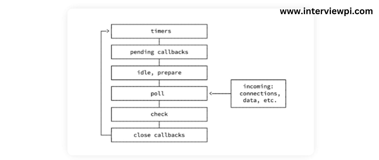 nodejs event loop