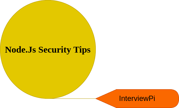 Security Best Practices in Node.js
